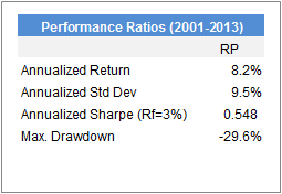 Performance Ratios [2001-2013]