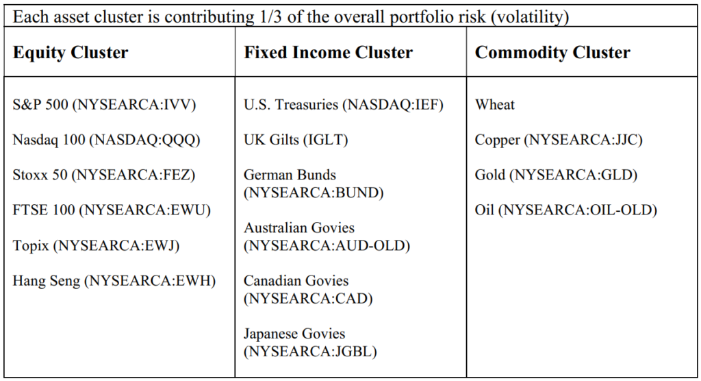 Contribution to the overall portfolio