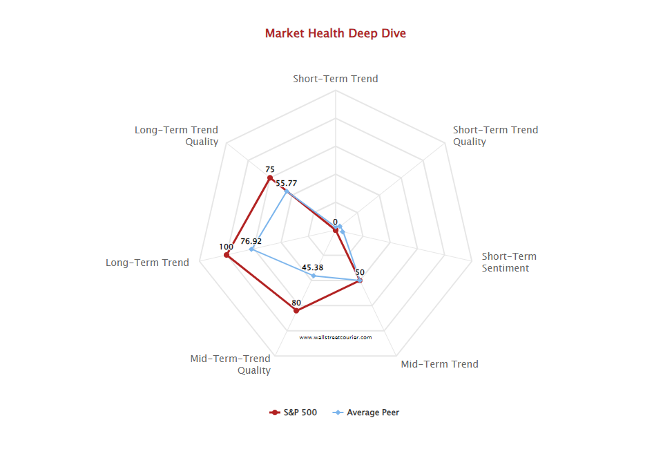 Spider Chart: Indicator Strength Analysis