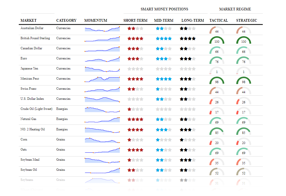 Smart Money Position Tracking Table