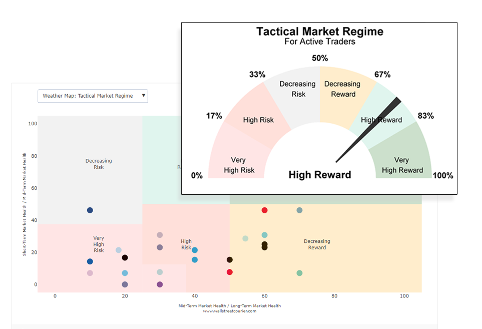Global Equity Market Regimes Chart