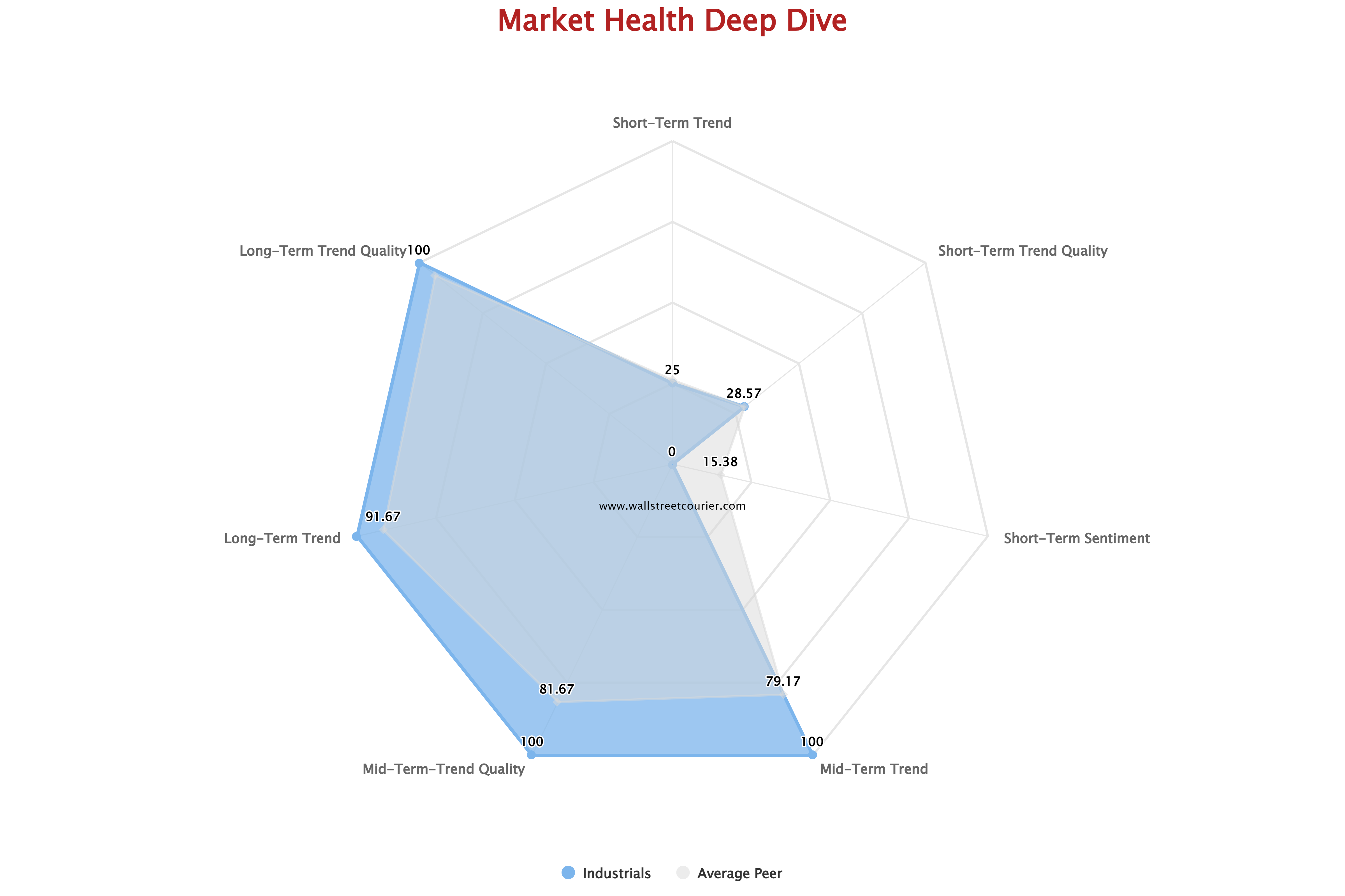 Driving Forces Behind the Current Market Regime of the Industrial Select Sector SPDR ETF (XLI)