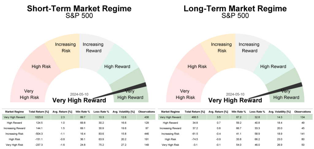Effortlessly classify market trends with our platform.
