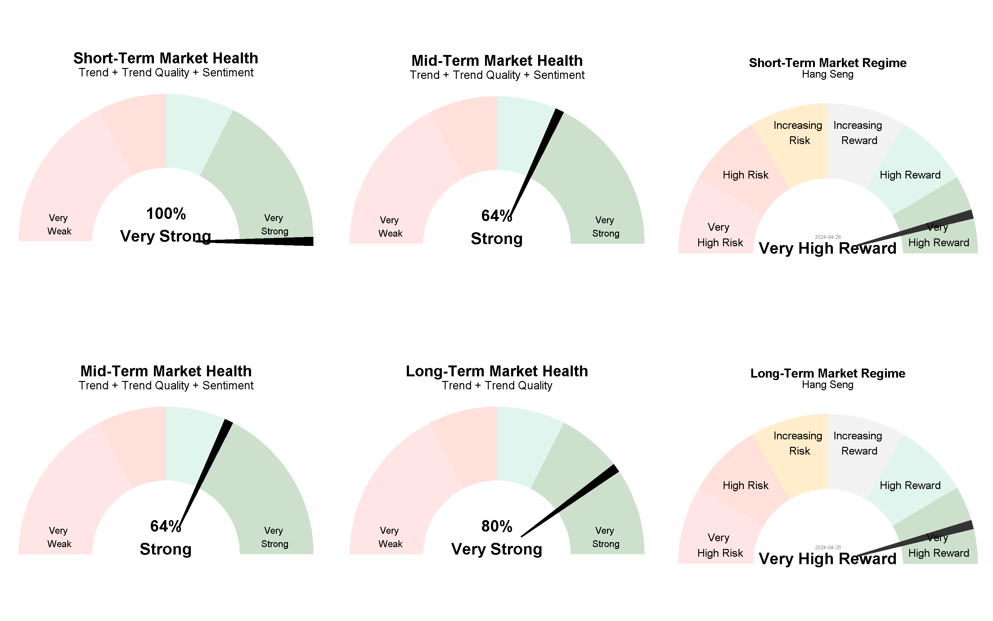 Current Market Regime for the S&P 500 (SPX)
