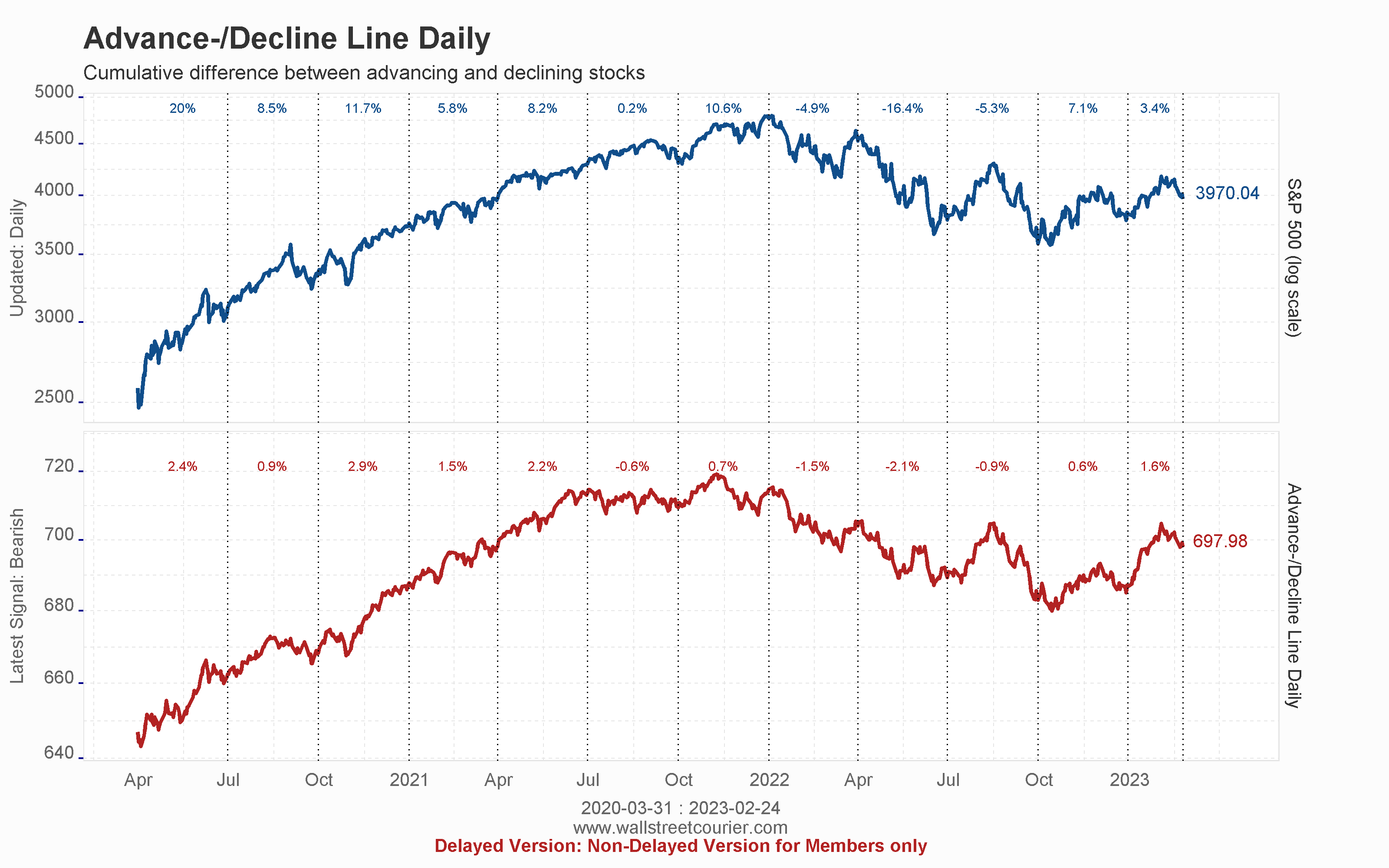 Nyse chart live