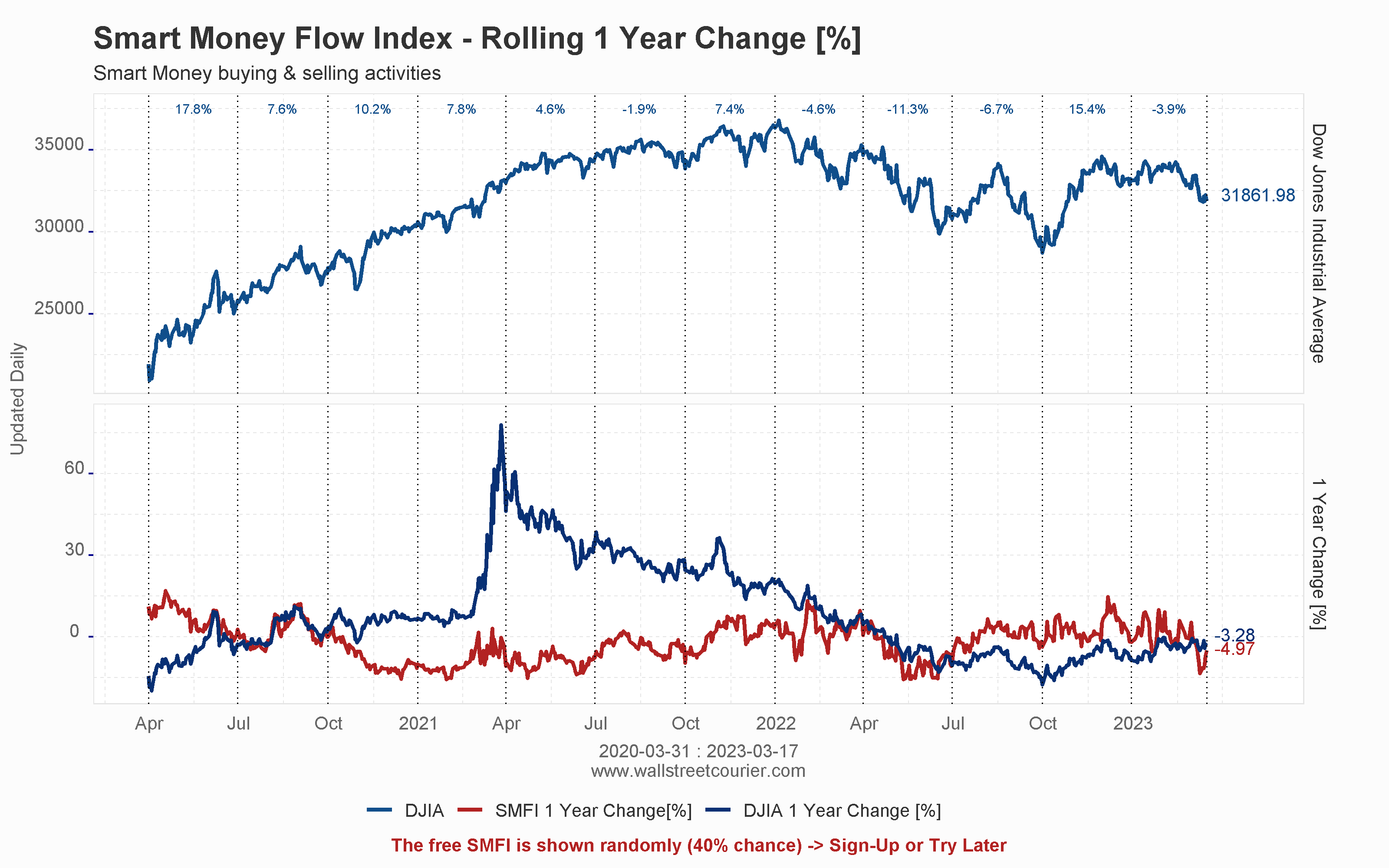 The Smart Money Flow Index Find A Trend Before It Finds You