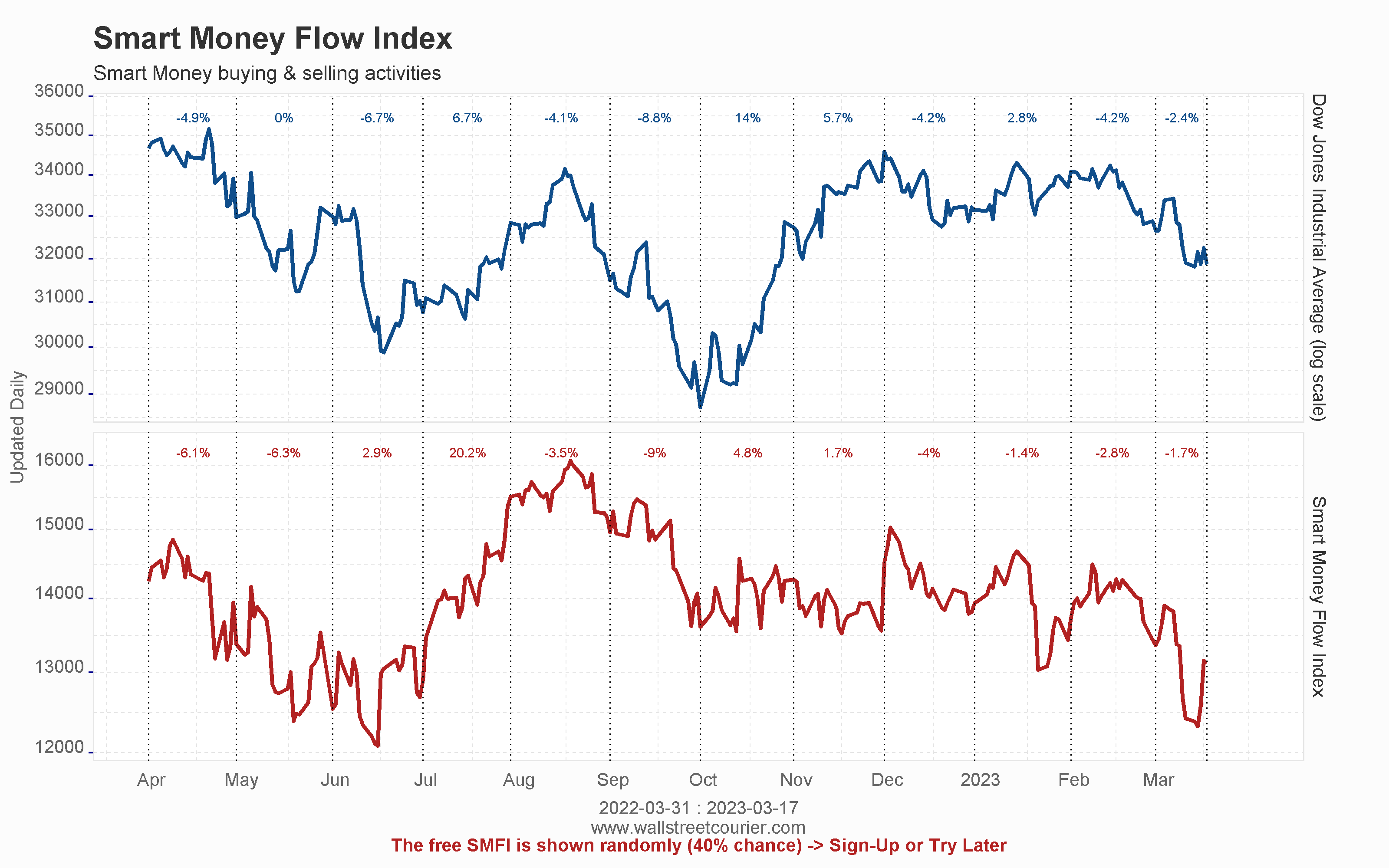 Smart Money Flow Index Chart 2019