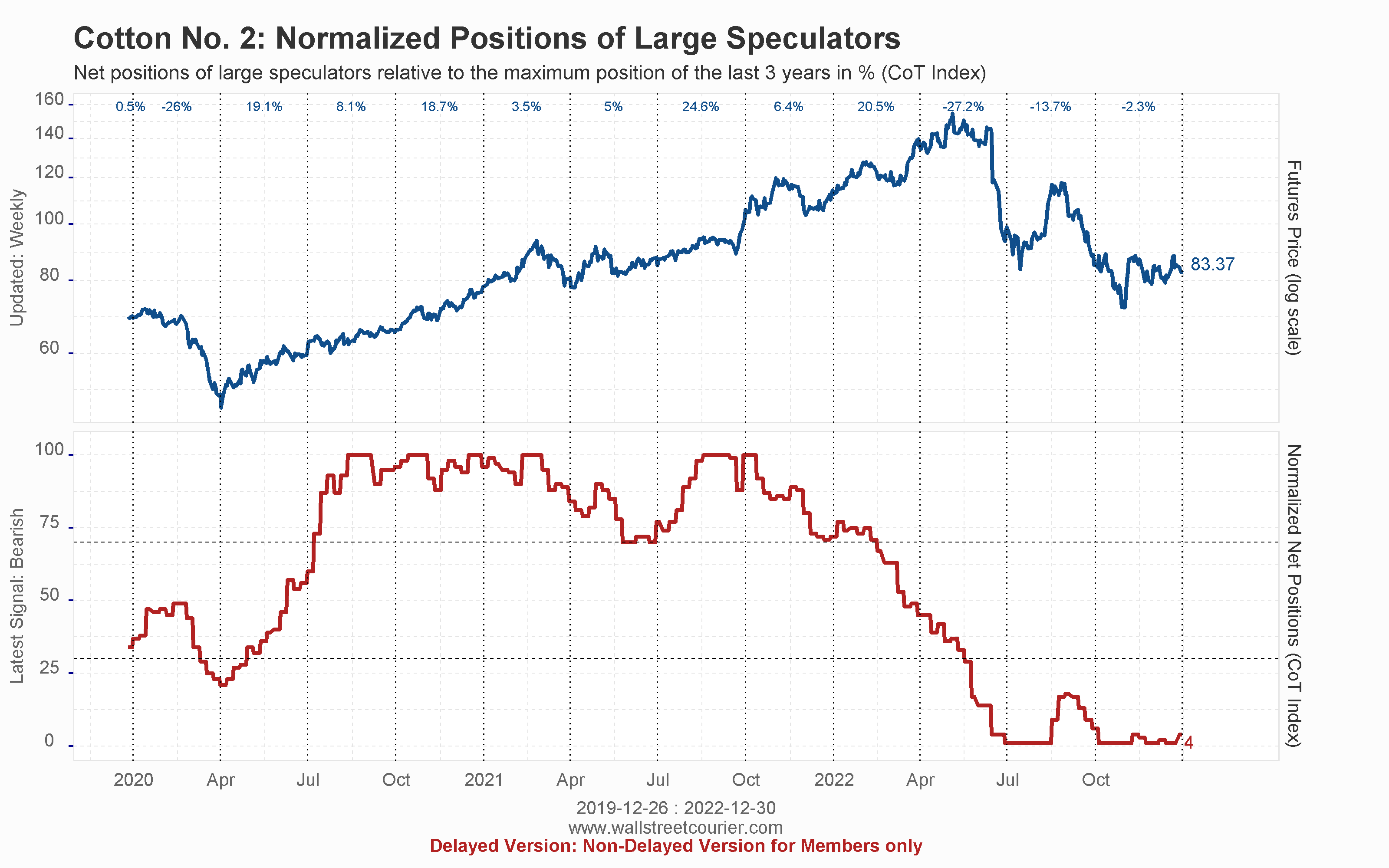 Forex indicators | Forex Indicators Guide views.net forex indicator