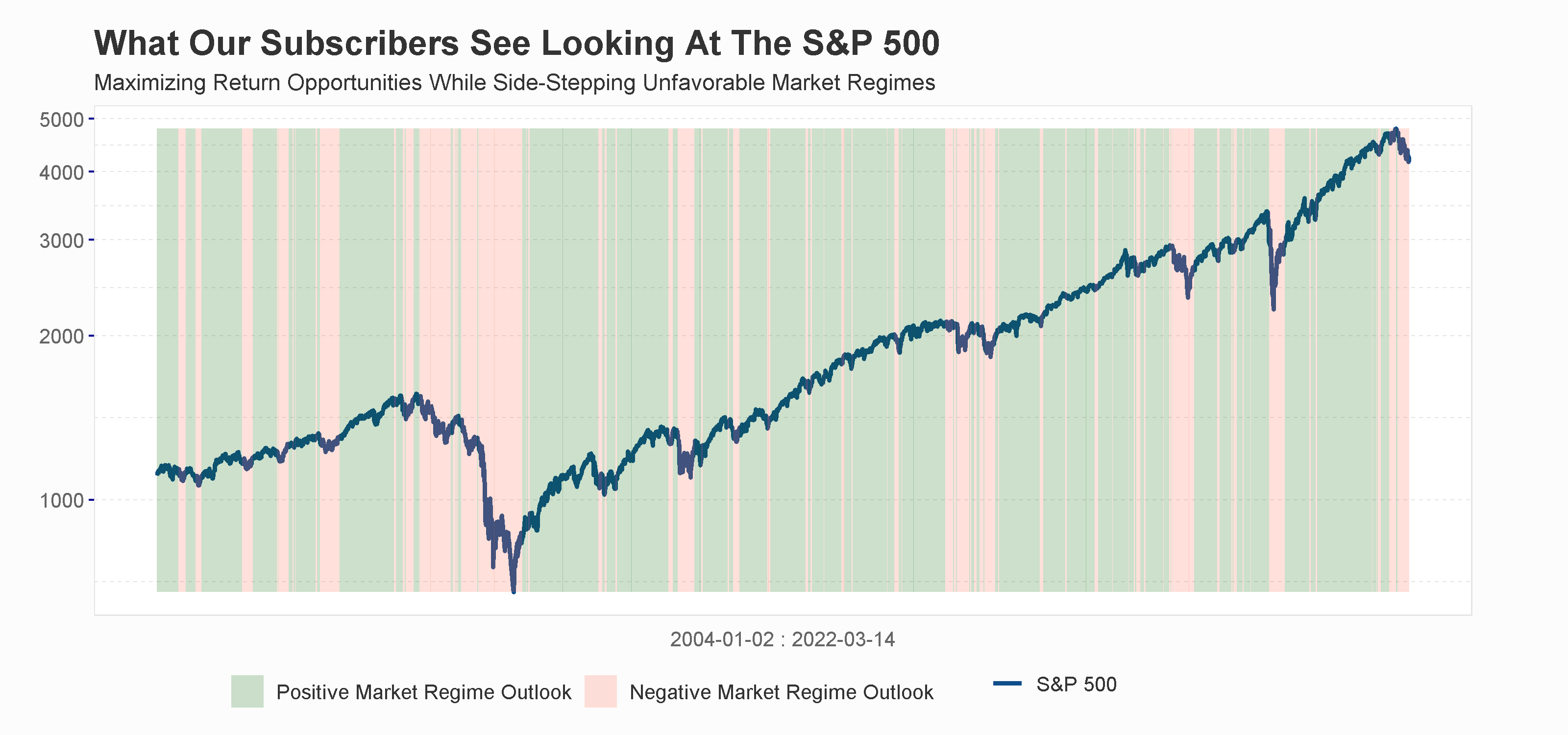 How WE see the S&P