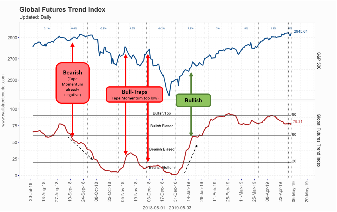 Timing Charts Cot