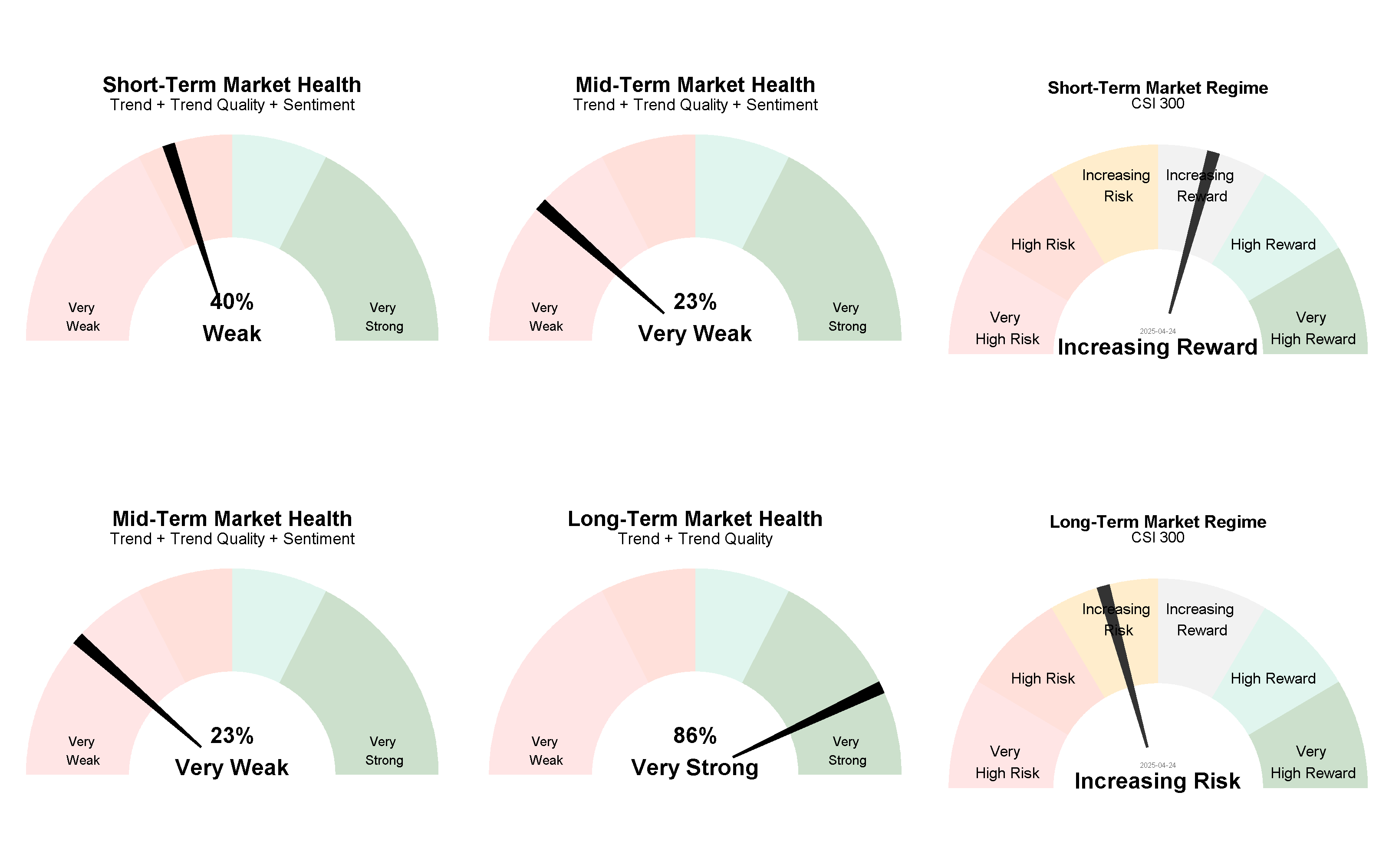 Current Market Regimes 