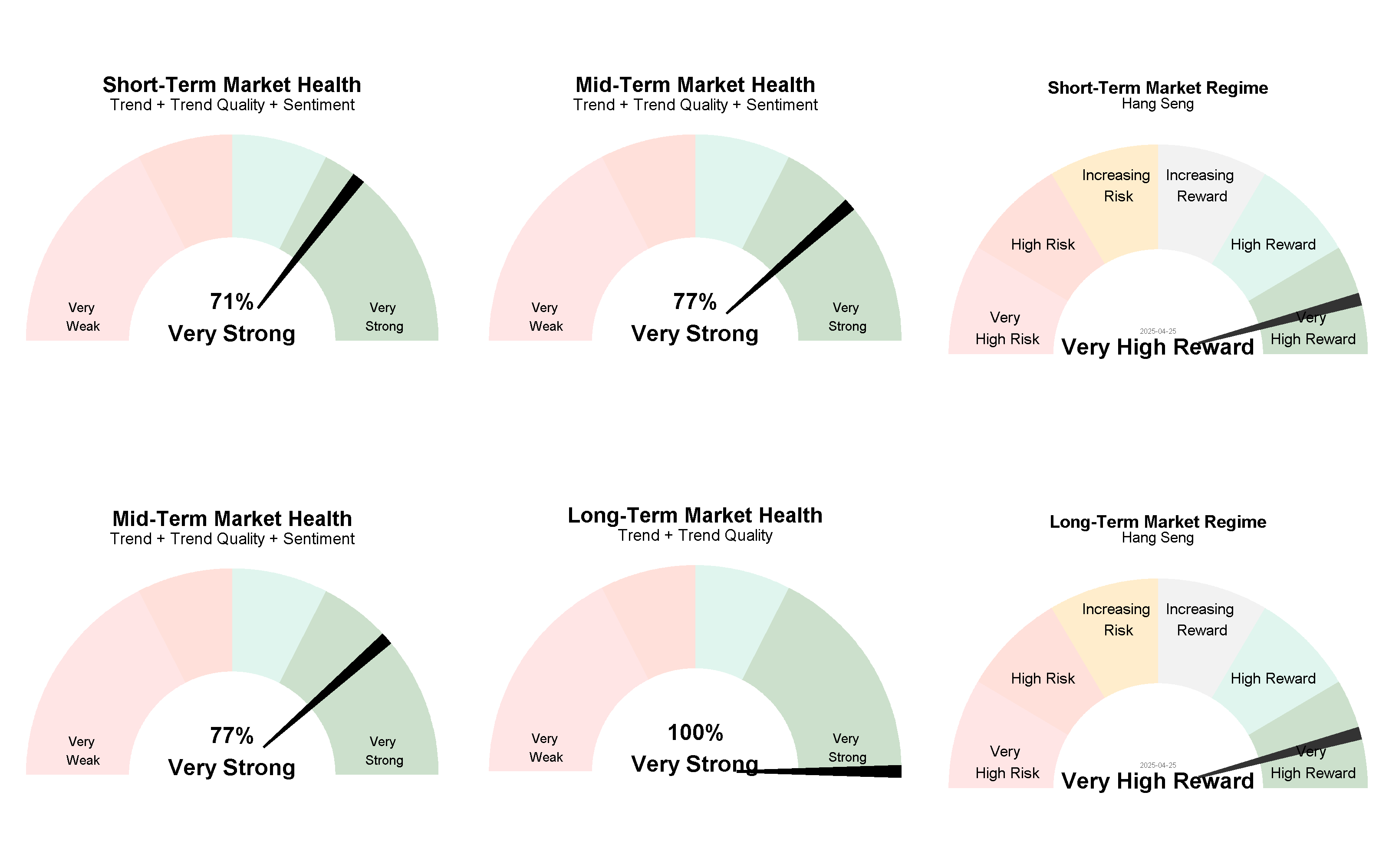Current Market Regimes 