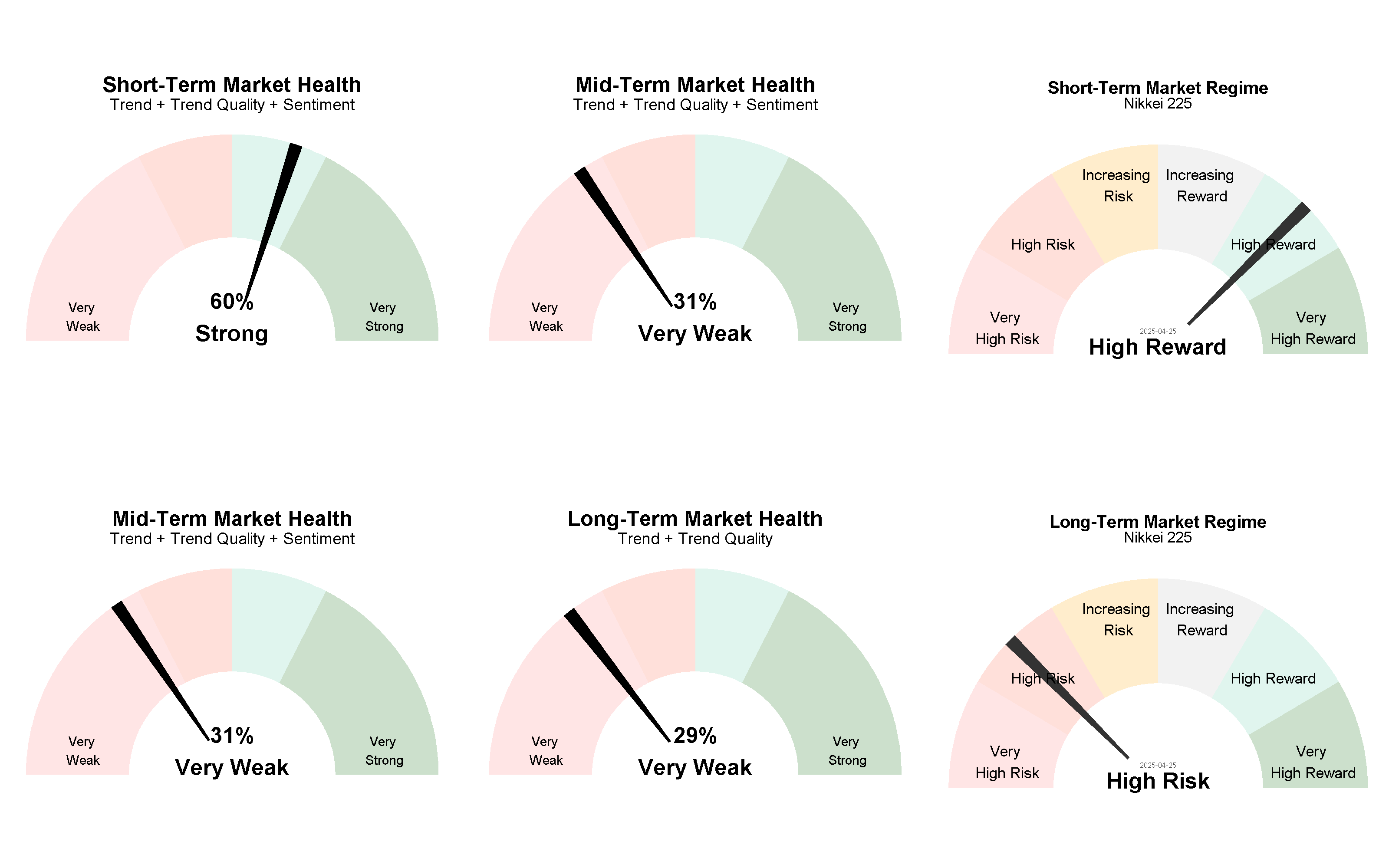 Current Market Regimes 