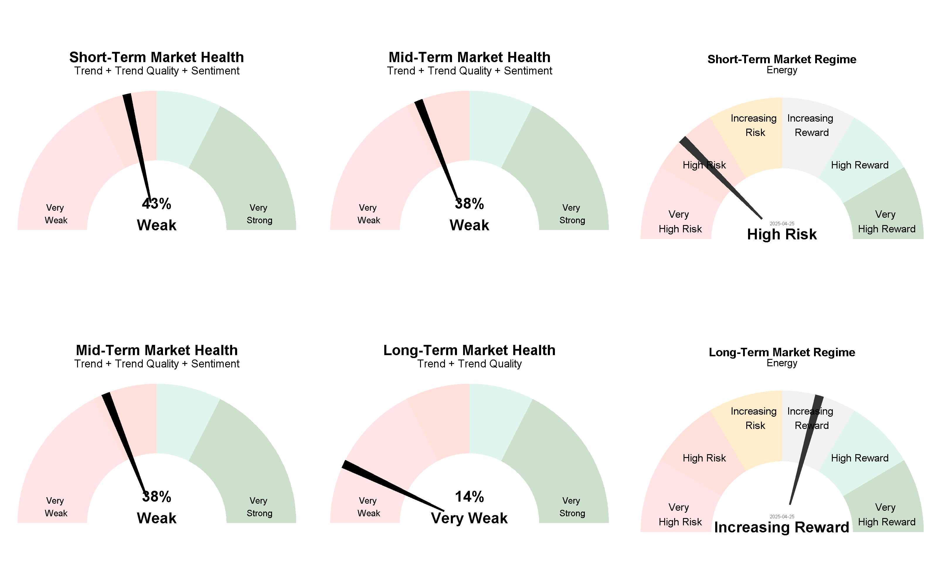 Current Market Regimes 