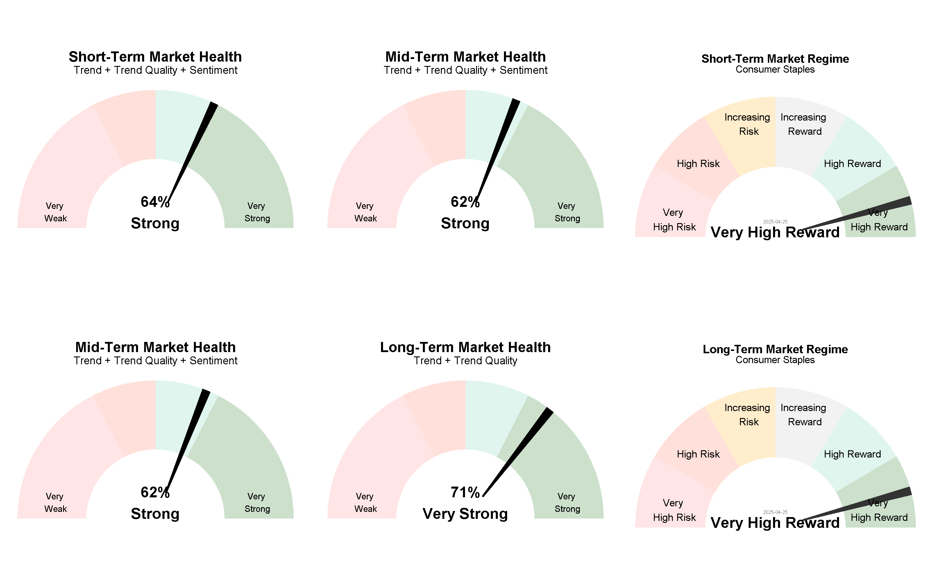 Current Market Regimes 
