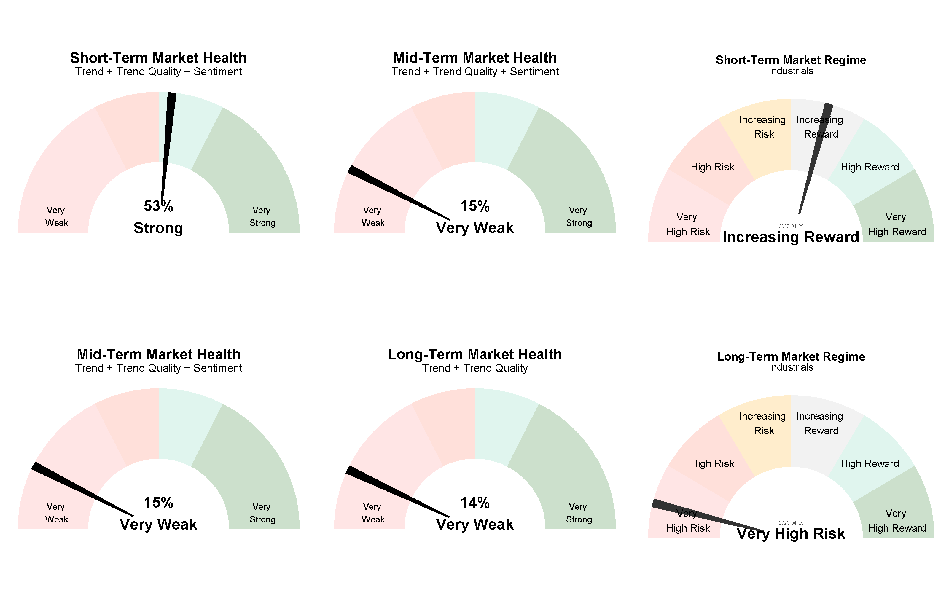 Current Market Regimes 