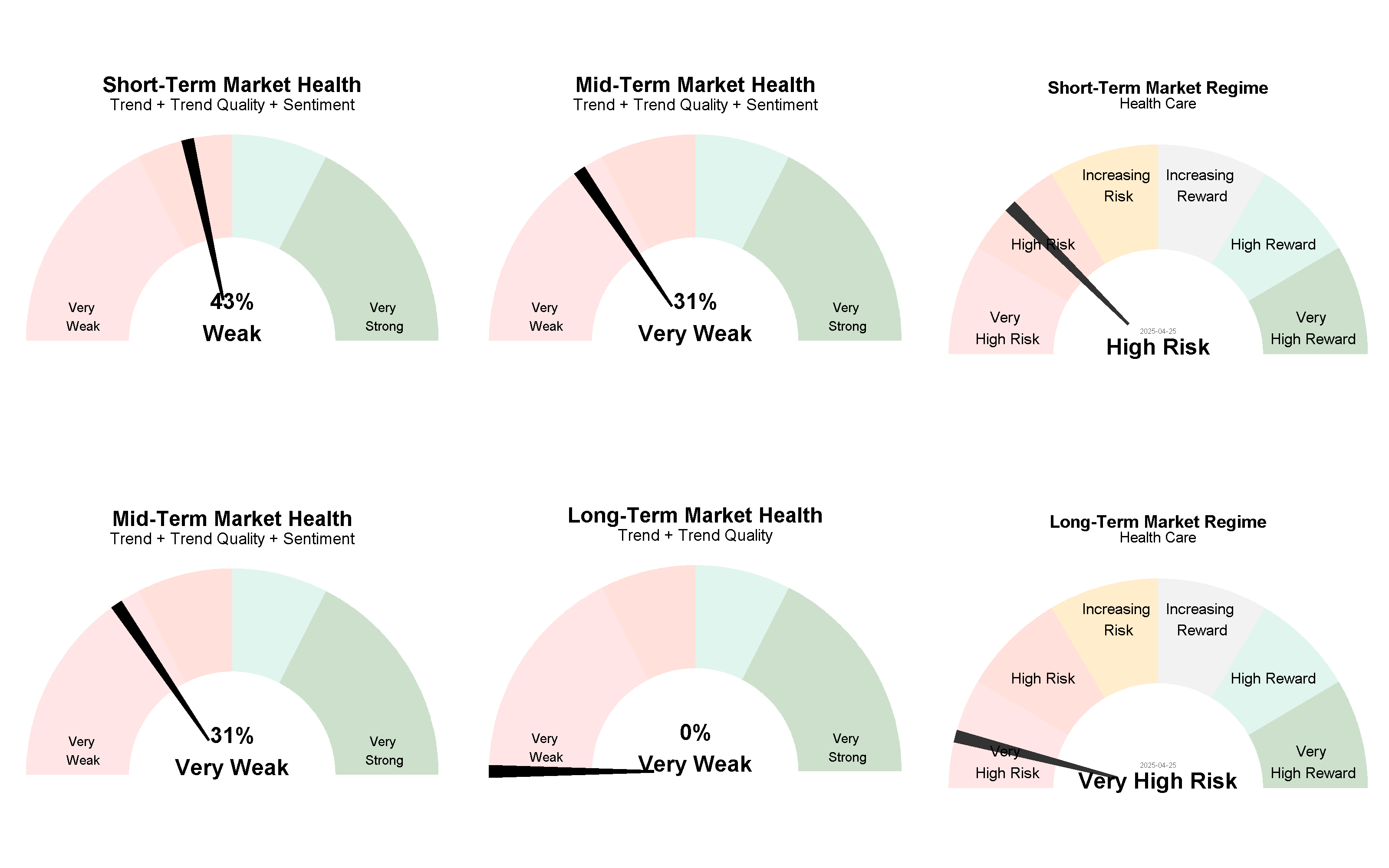 Current Market Regimes 