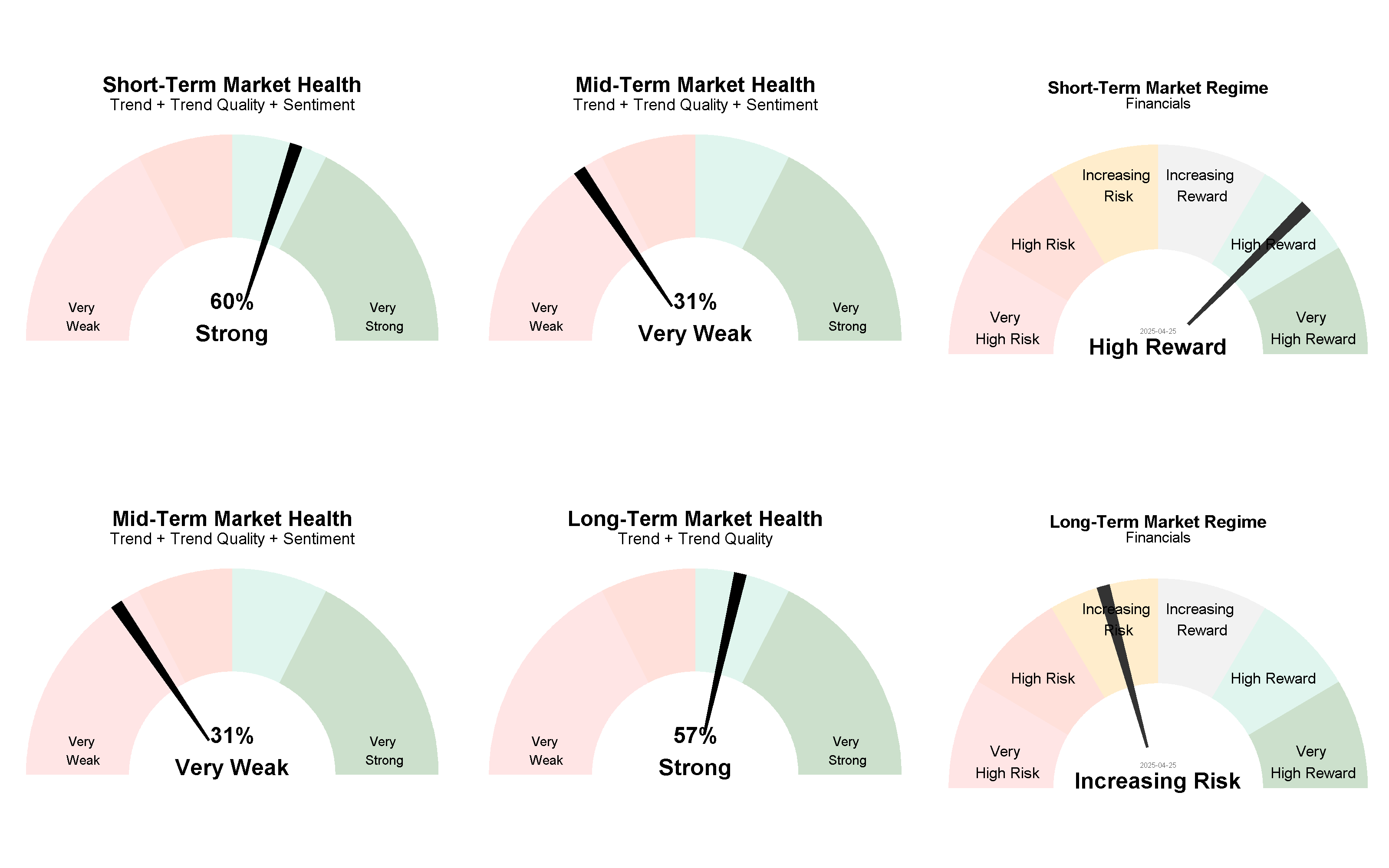 Current Market Regimes 