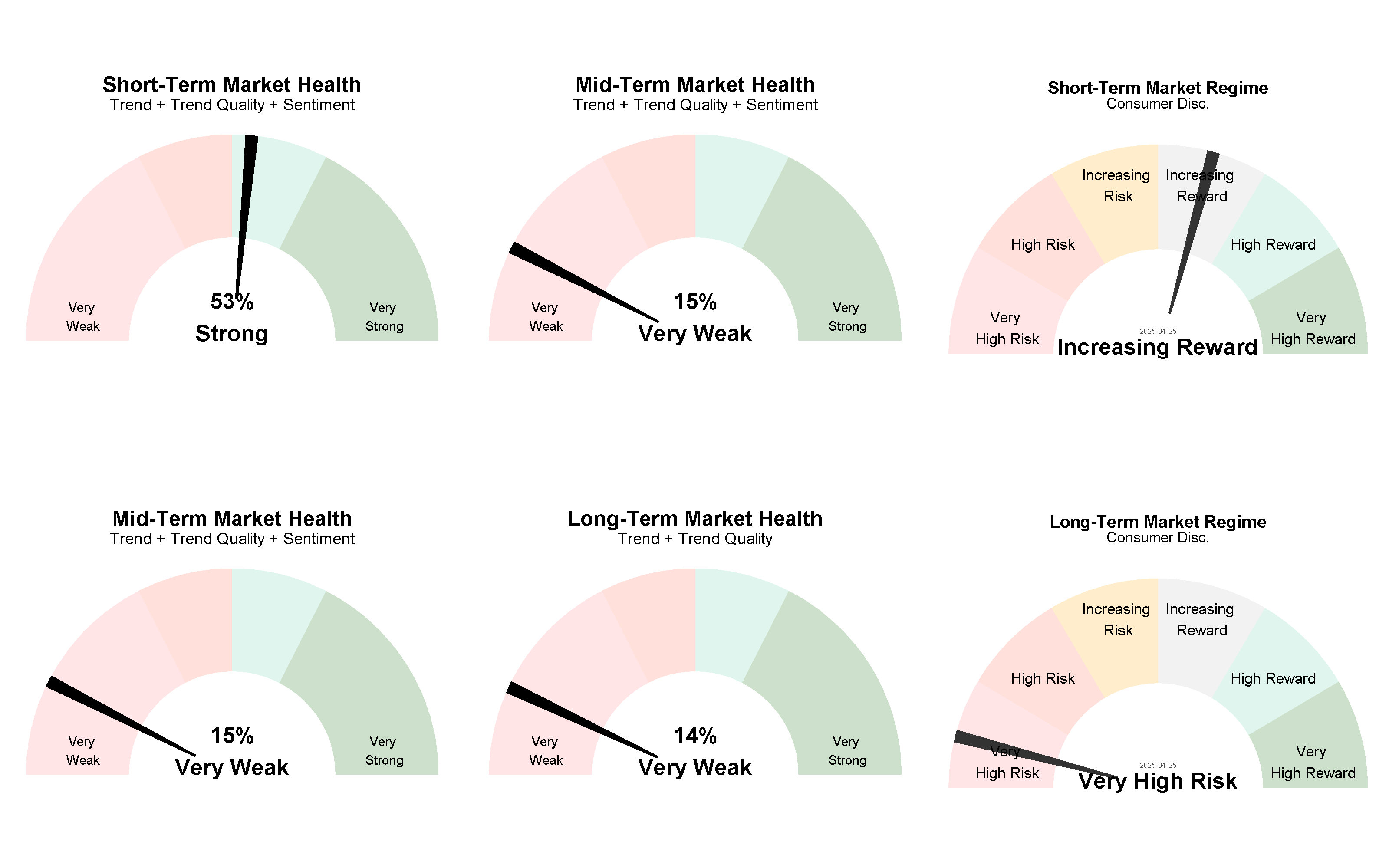 Current Market Regimes 