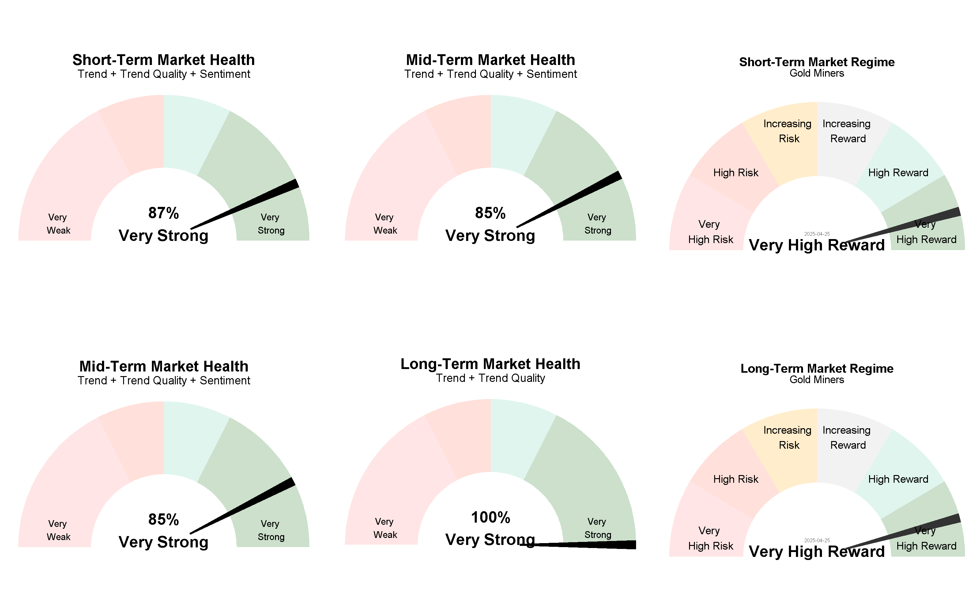 Current Market Regimes 