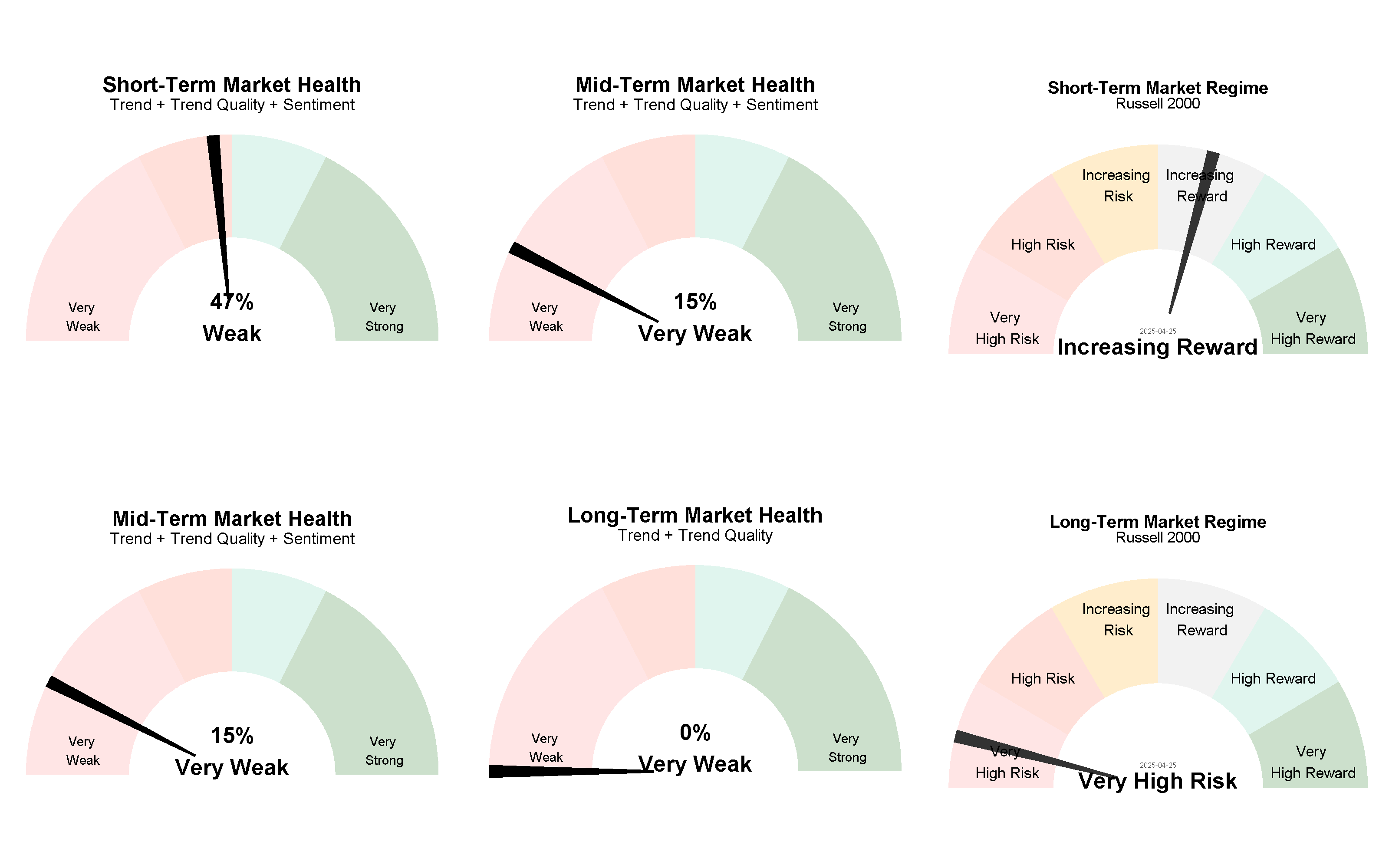 Current Market Regimes 