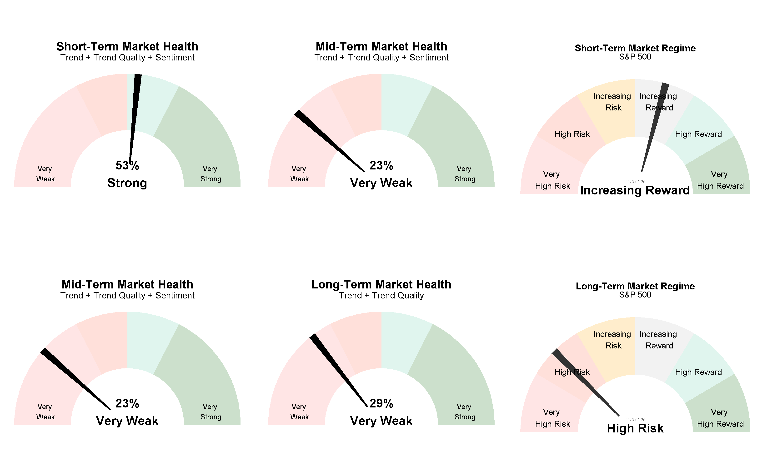 Current Market Regimes 