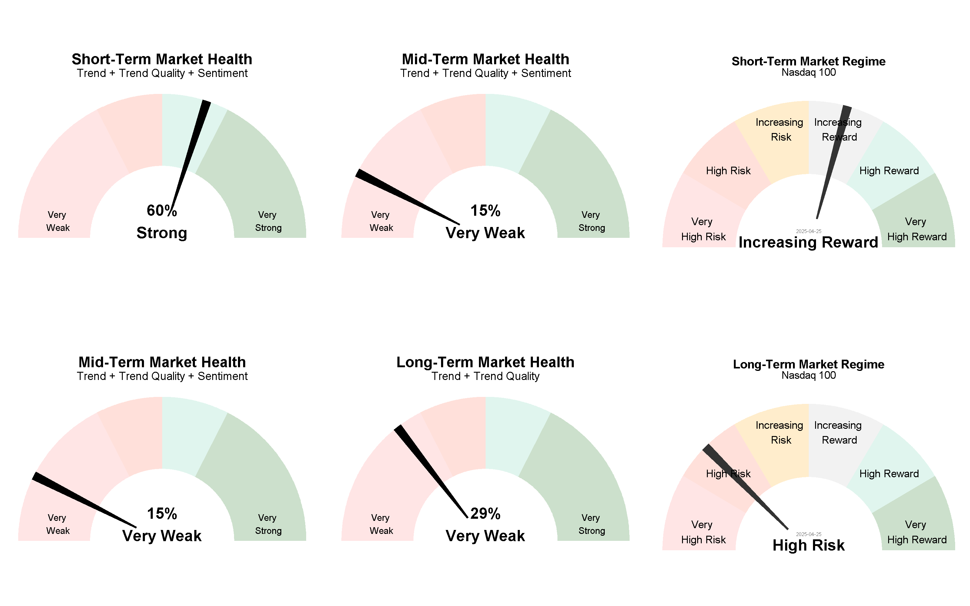 Current Market Regimes 