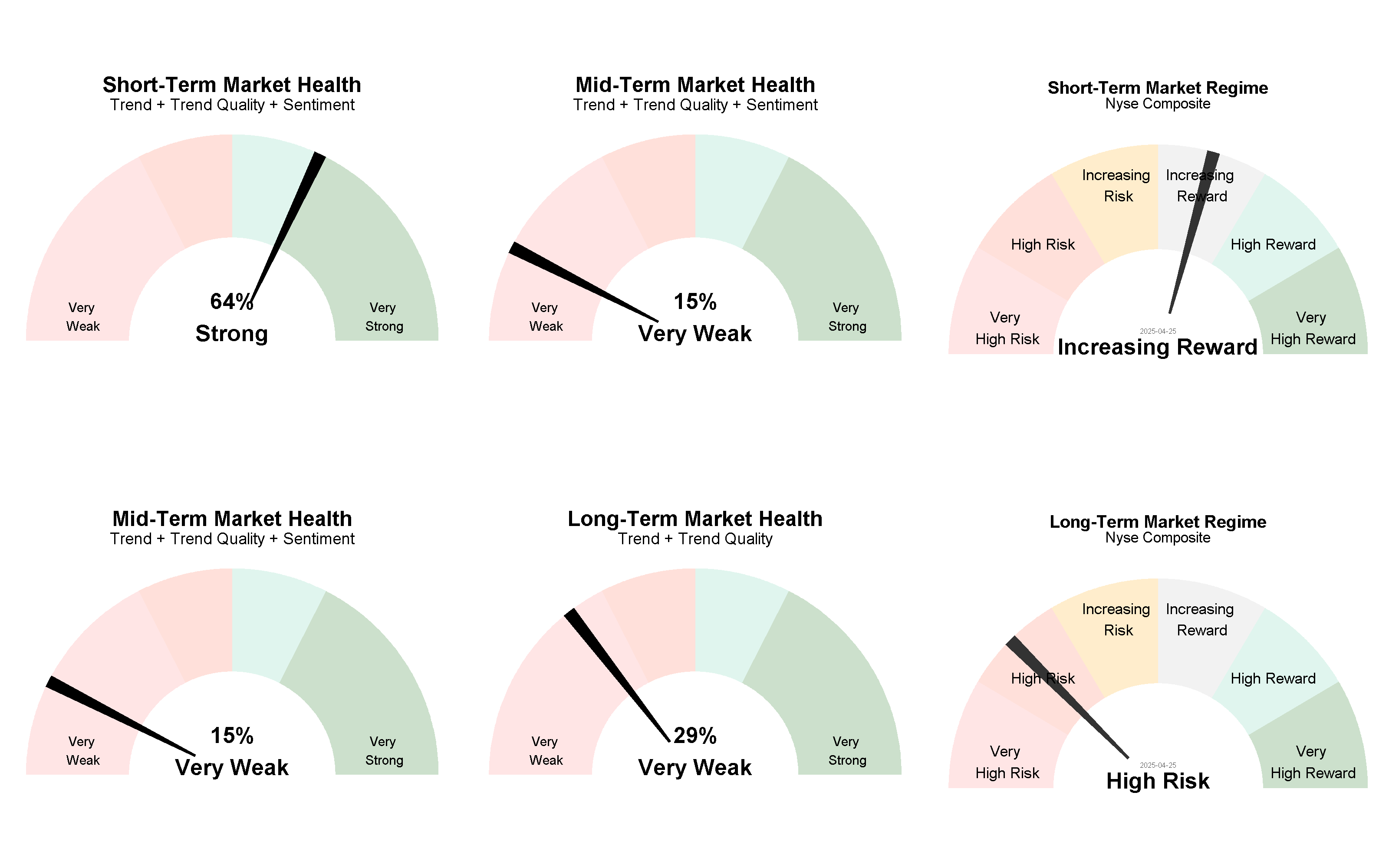 Current Market Regimes 