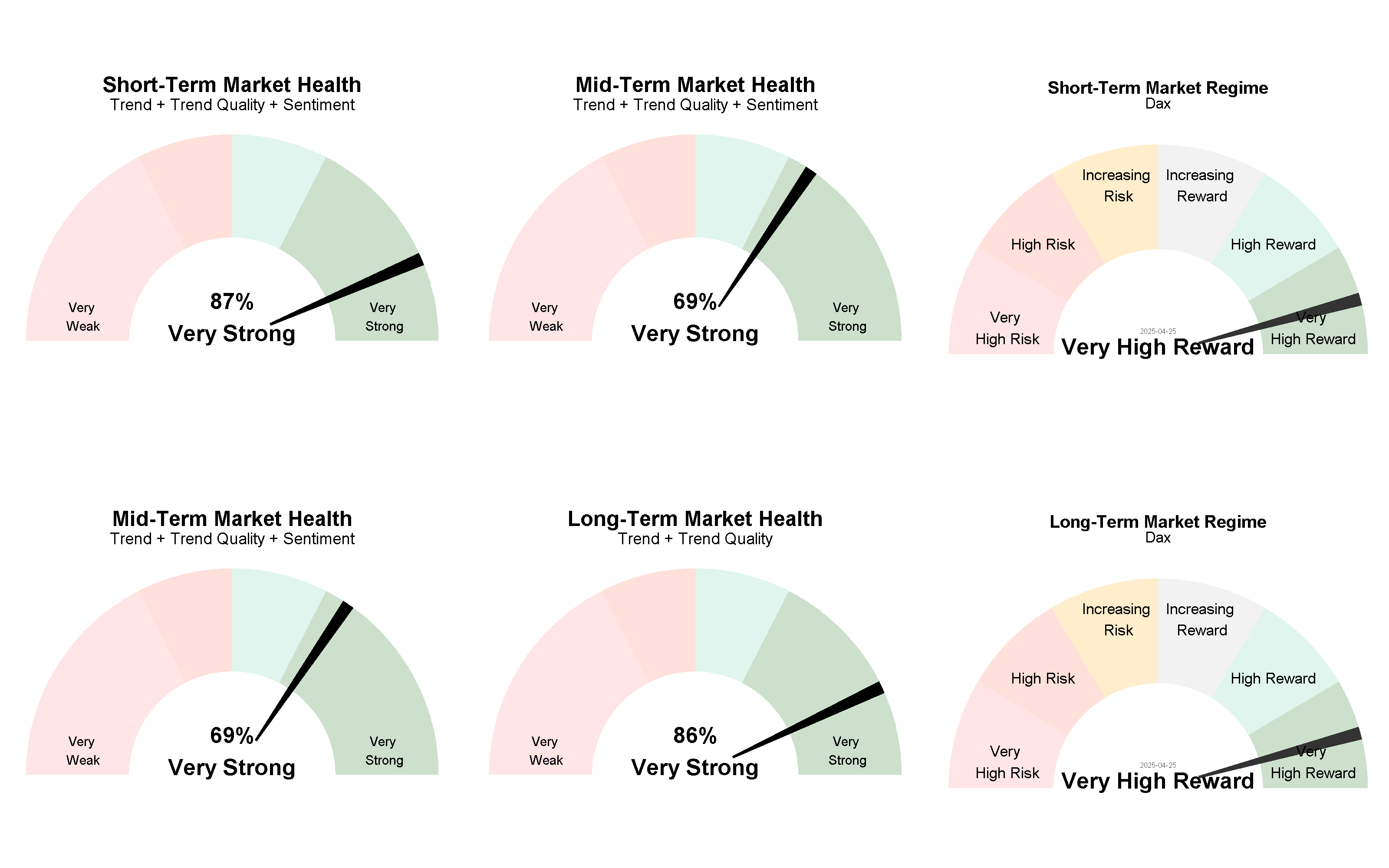 Current Market Regimes 