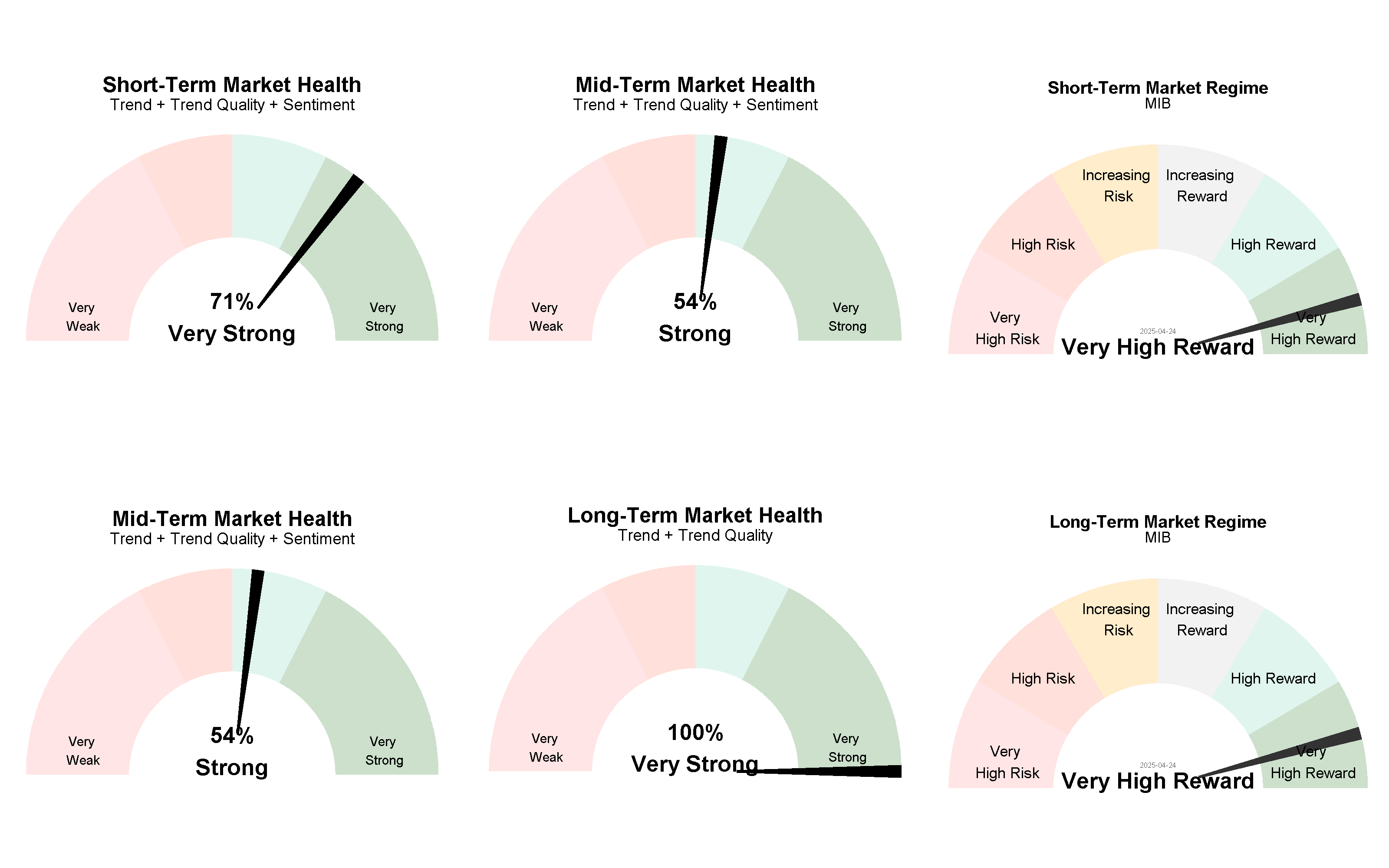 Current Market Regimes 